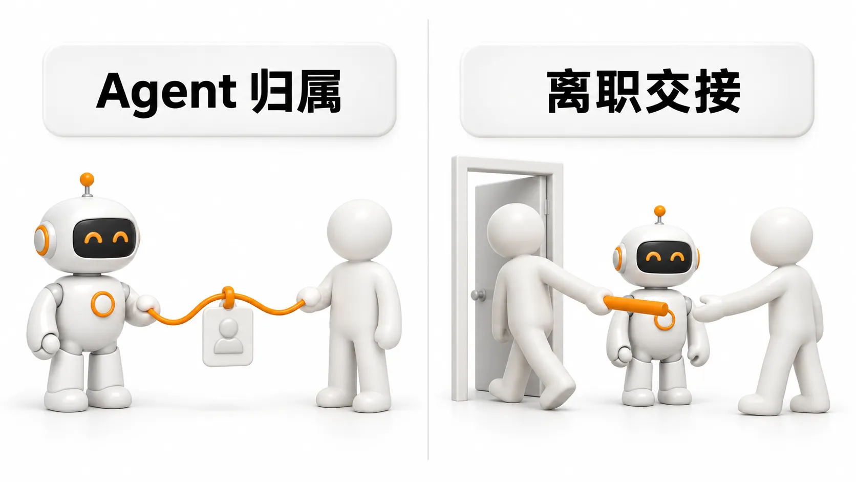 左边是 Agent 通过橙色牵绳挂在负责人工牌上，右边是离开的员工把橙色接力棒经由 Agent 交给接手同事
