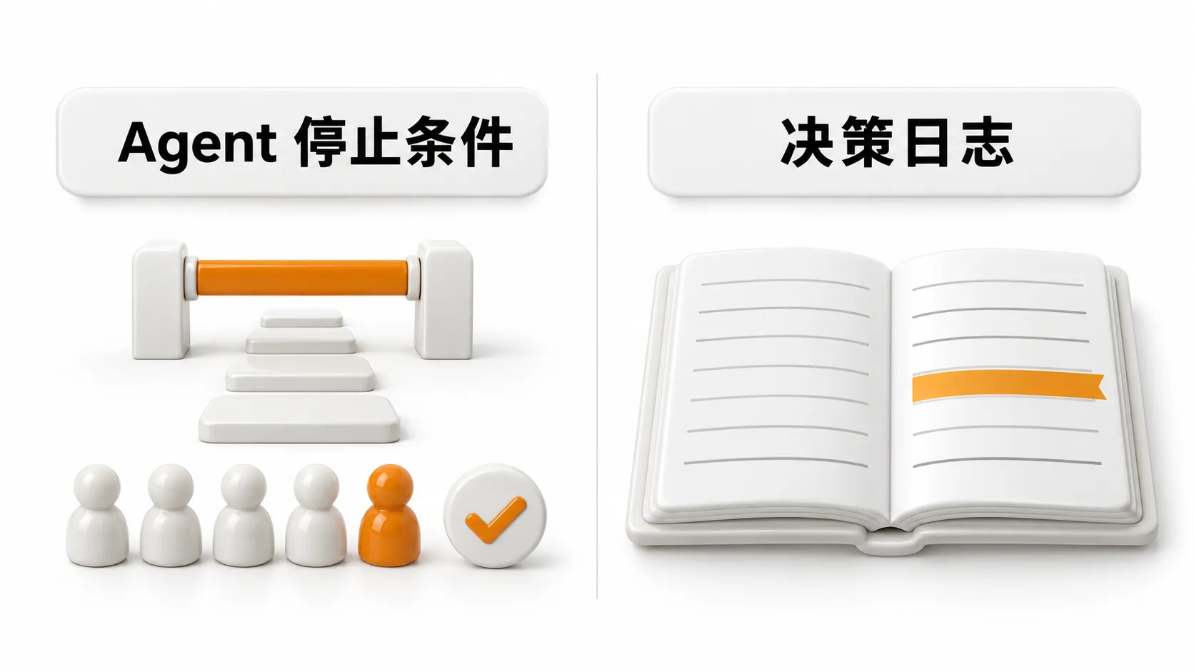 左边是一段步道止于橙色横杆，前面一排五个上限棋子中有一个变成橙色，旁边是完成勾选；右边是一本打开的日志，其中一行用橙色书签标出