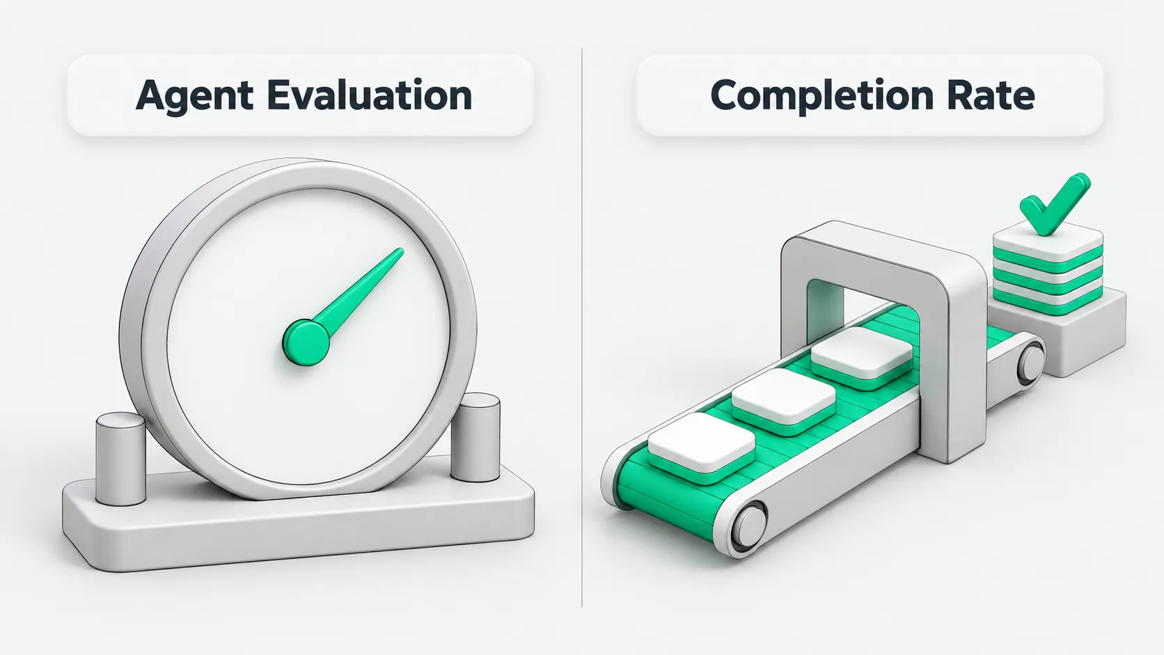On the left, a gauge with a jade needle stands for agent evaluation; on the right, tasks on a conveyor belt pass through an inspection gate and pile up in a checked stack, standing for completion rate