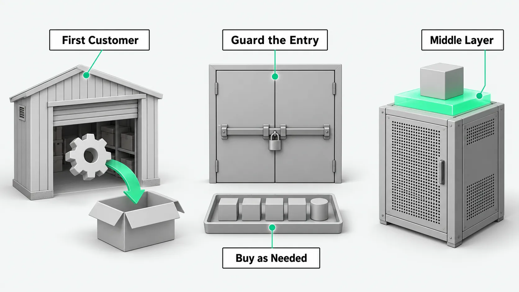 Three models side by side: on the left a workshop hands a gear out the door into a box; in the center a tray of model blocks sits in front of a locked door; on the right a glowing green layer sits between an old cabinet and a cube