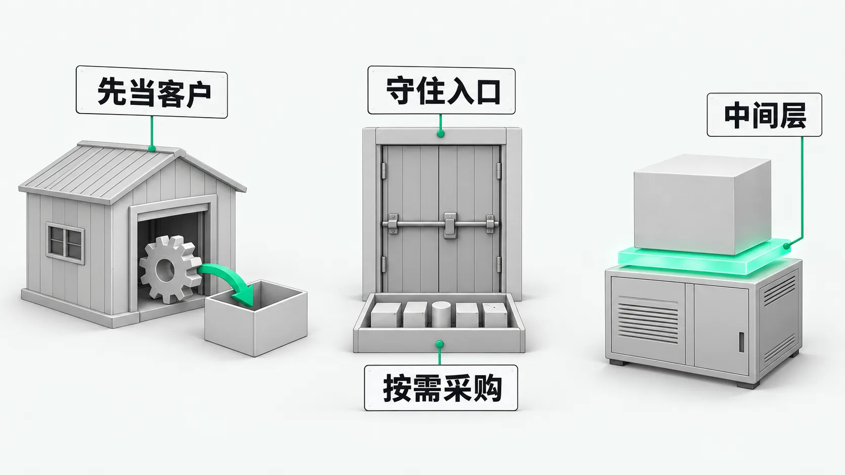 三组模型并排：左边工坊把齿轮递出门外放进箱子，中间一扇锁住的门前摆着一盘模型块，右边老机柜和方块之间夹着一块绿色发光夹层