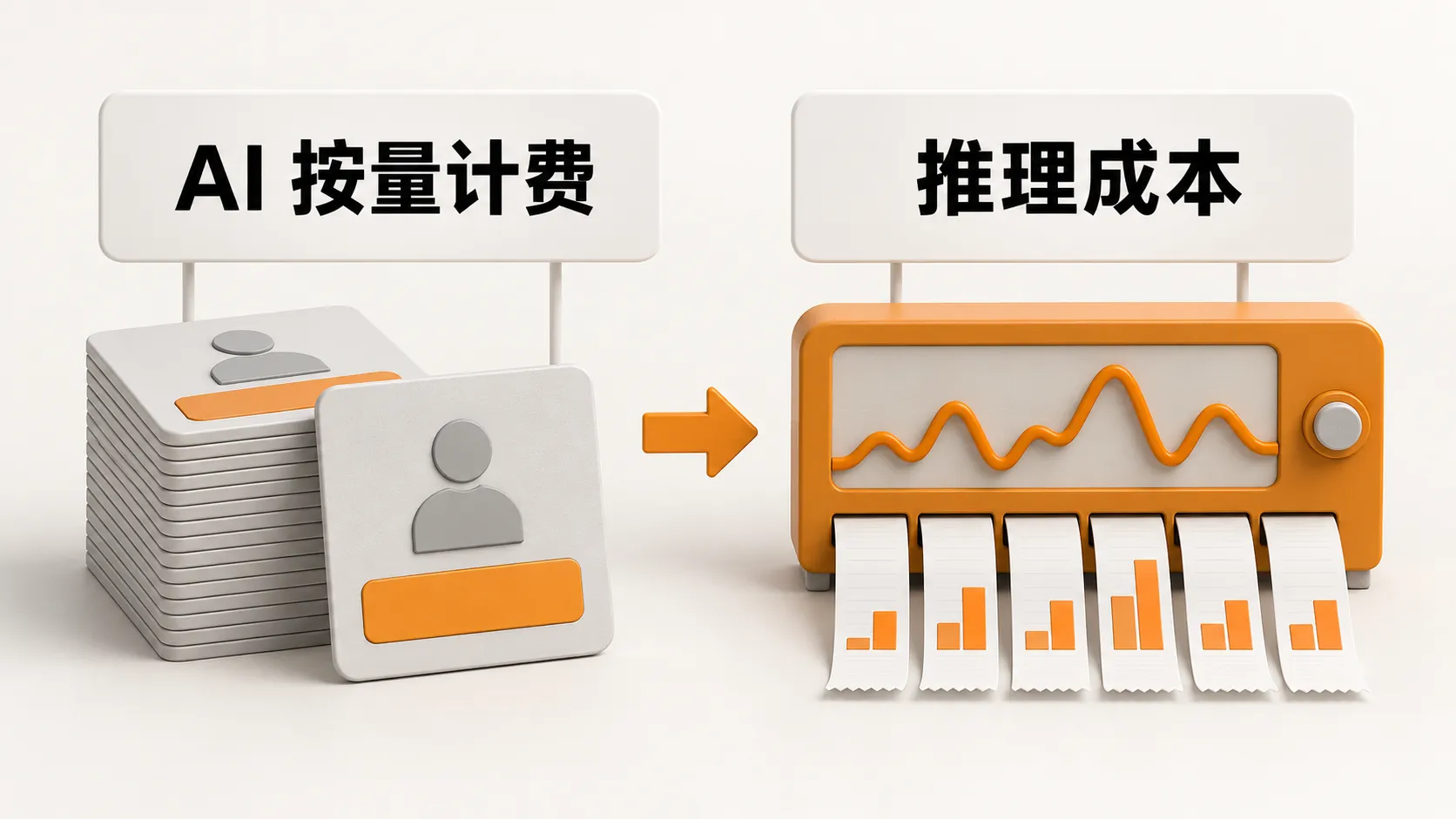 左边是按人头的固定席位费，右边是按用量滚动的推理成本