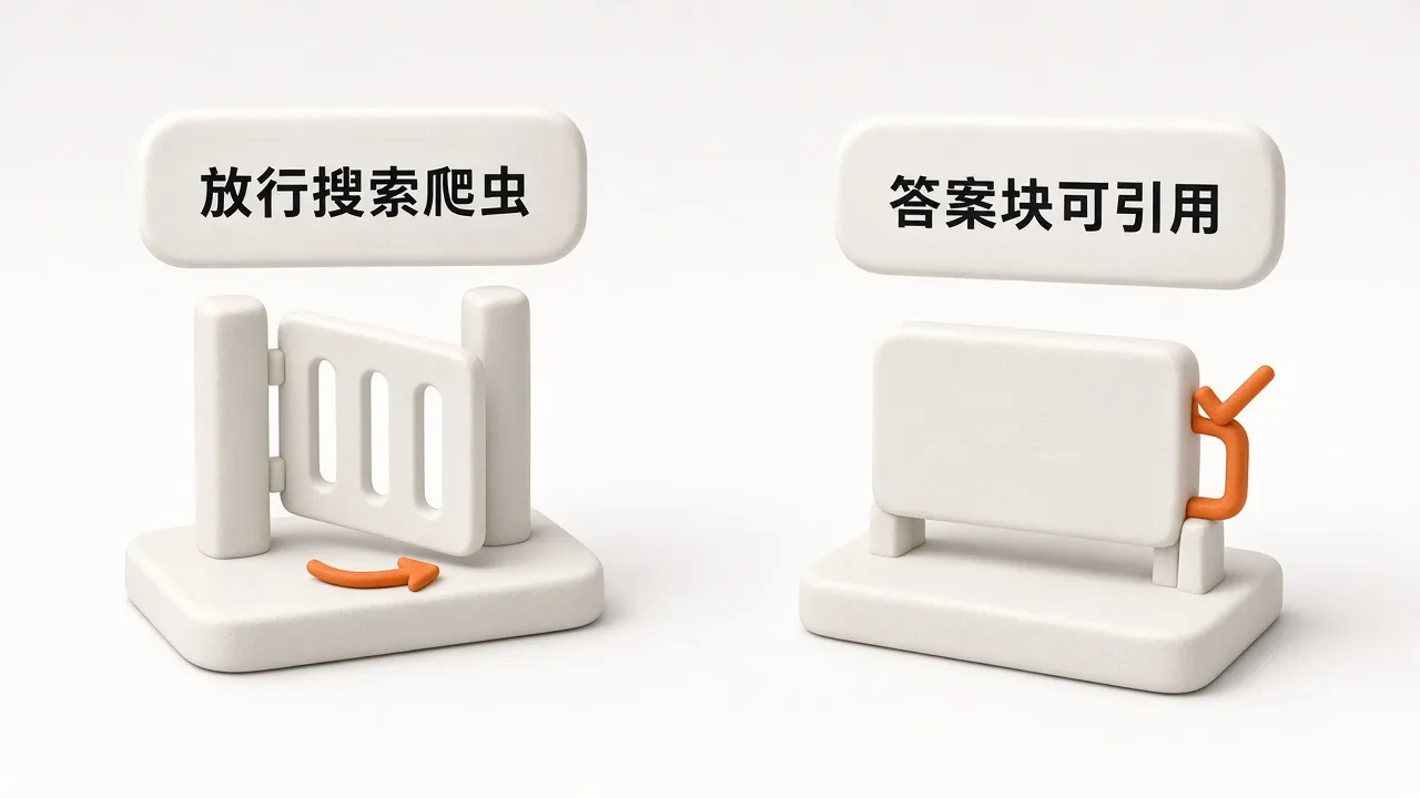 放行搜索爬虫与答案块可引用：左侧开爬虫门，右侧短答可被引用