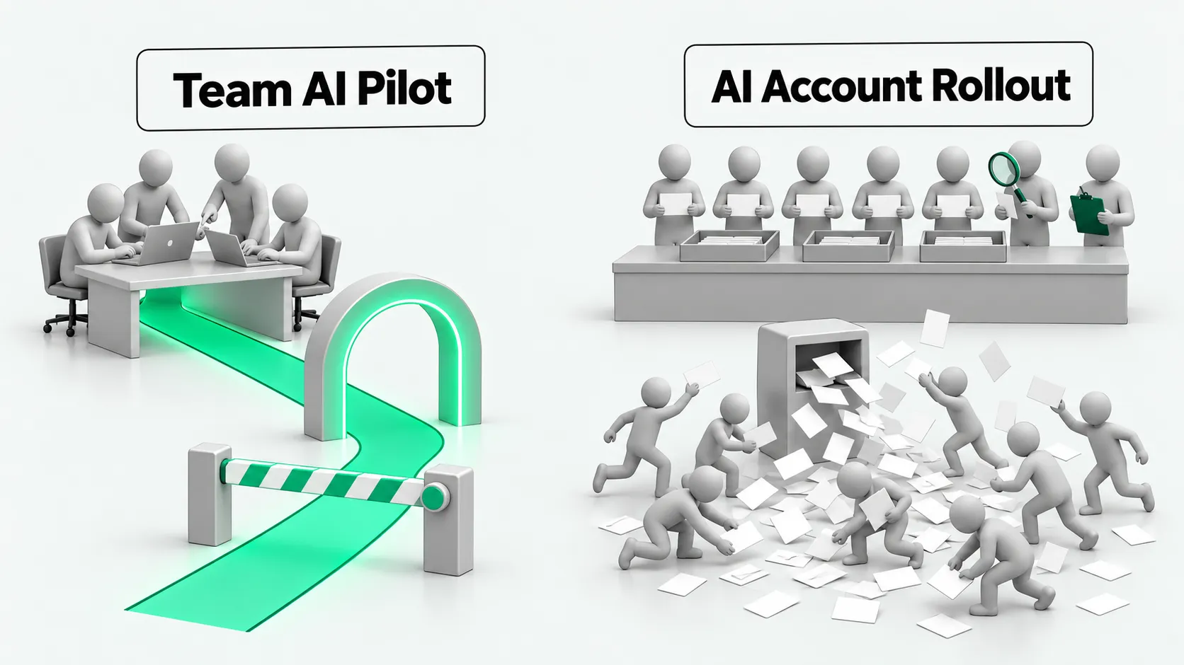 Left: one department runs one workflow through entry and exit gates. Right: accounts issued by group with an audit, compared with accounts handed to everyone at once