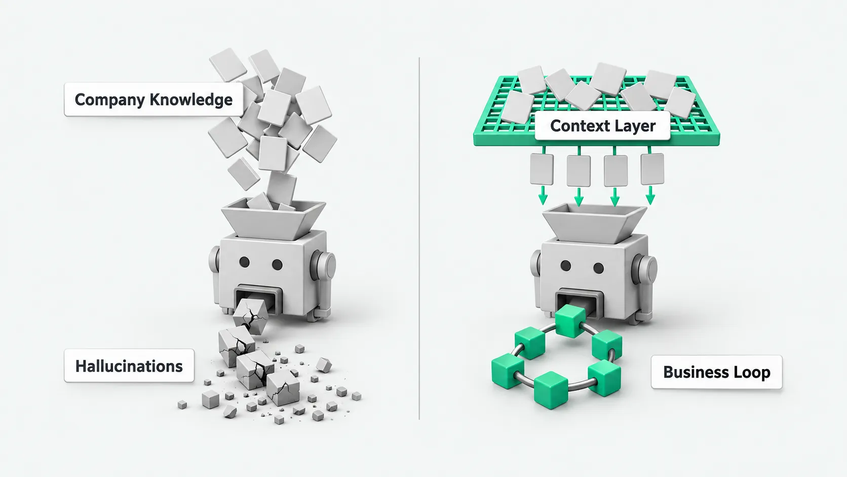 Before-and-after diagram: company knowledge poured straight into an agent produces a broken chain labeled Hallucinations; the same knowledge filtered through a Context Layer produces a closed Business Loop