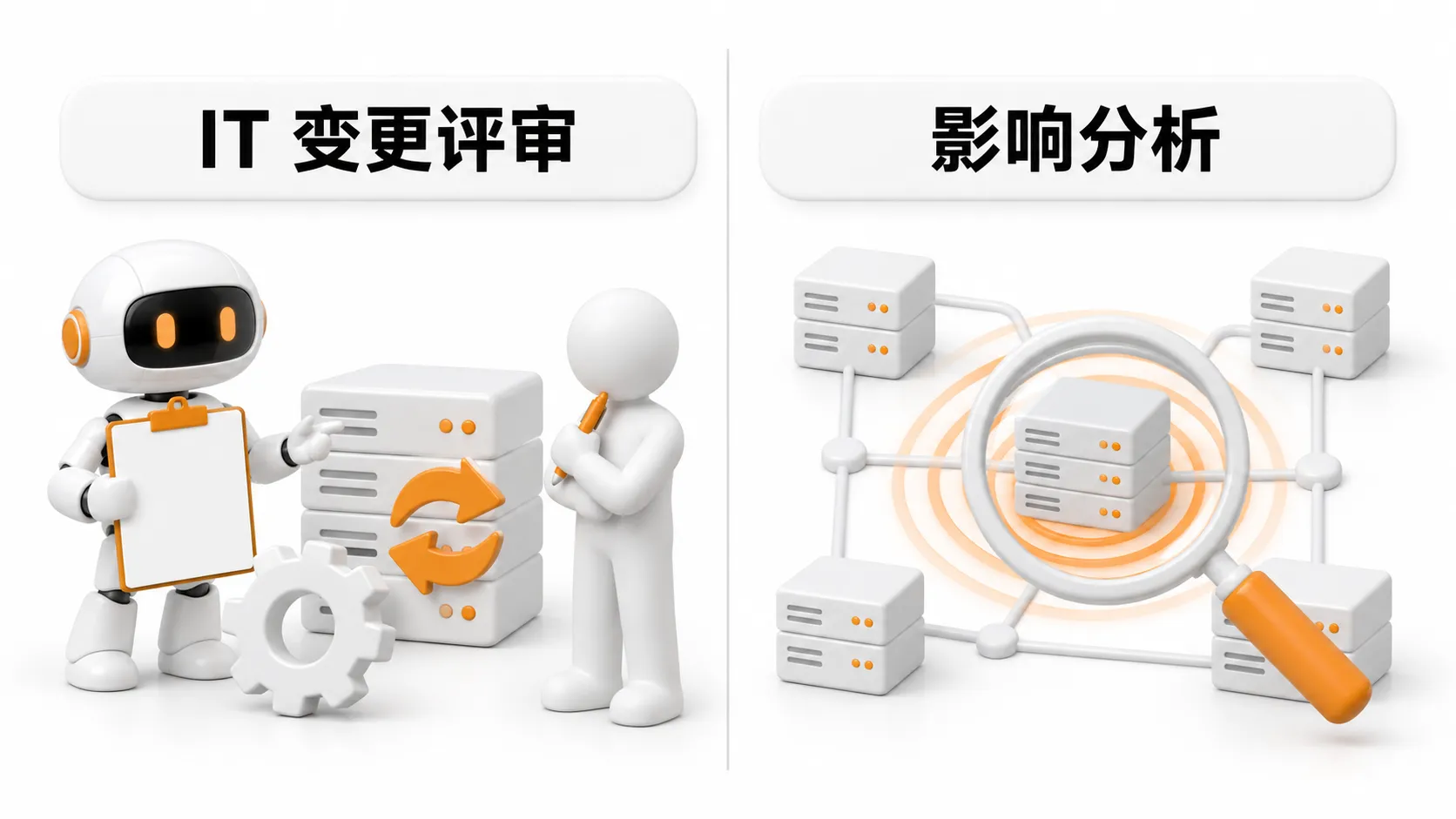 左边是 Agent 拿着核对清单、与评审人一起看待变更的服务器，右边是放大镜对准一台服务器、查看它在拓扑里波及哪些系统