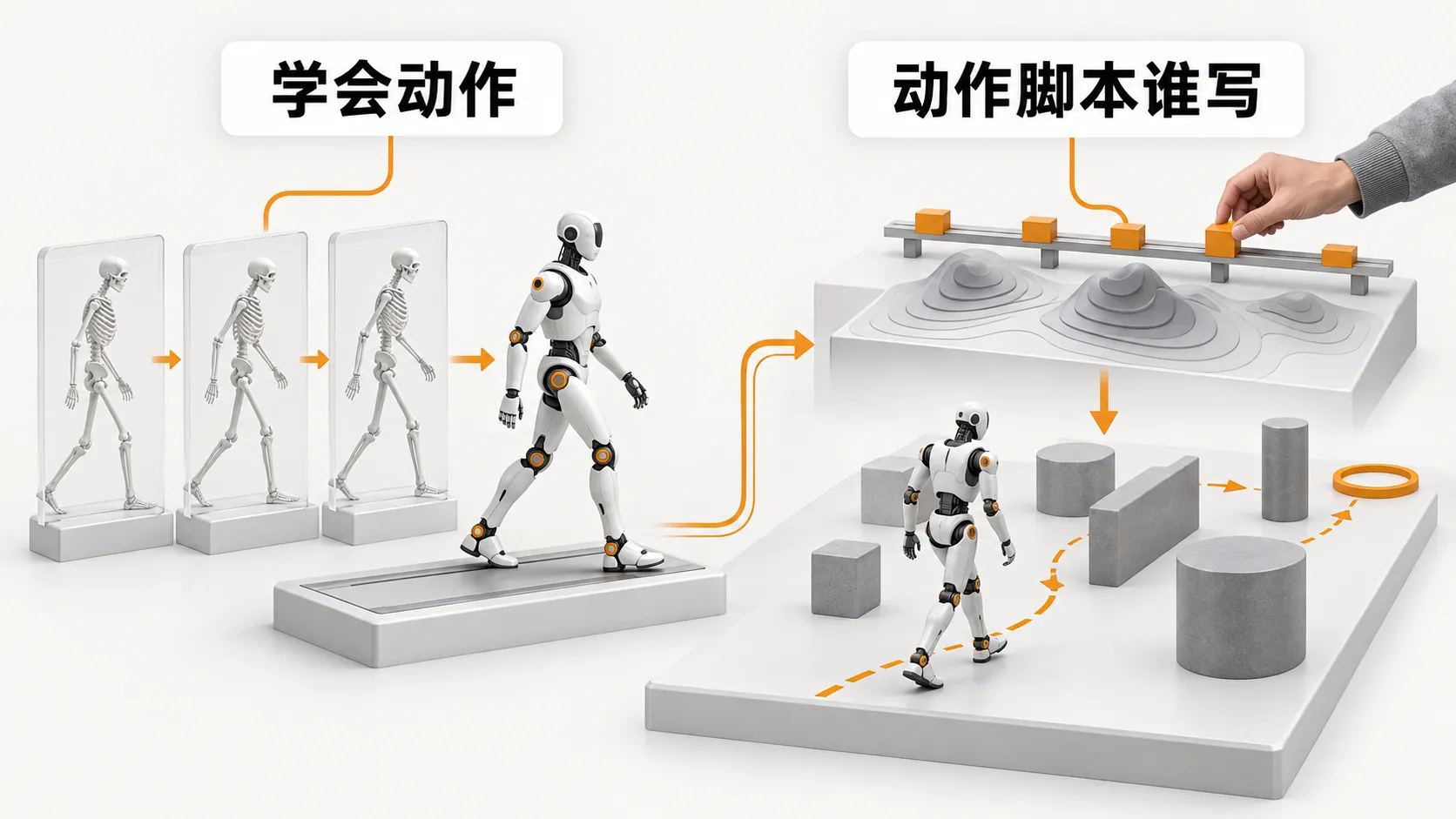 学会动作与动作脚本谁写:左侧参考动作跟踪跑稳,右侧下游任务由人写代价函数或关键帧
